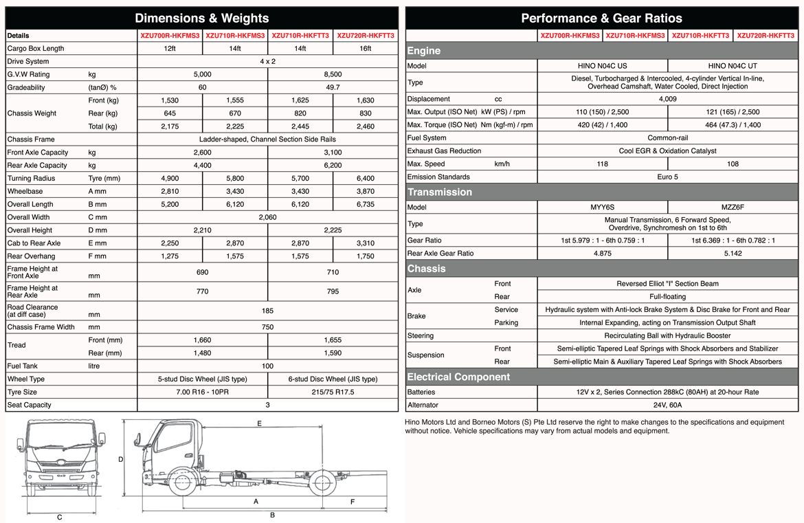 Hino Trucks Singapore | Hino 14ft GVW 5000